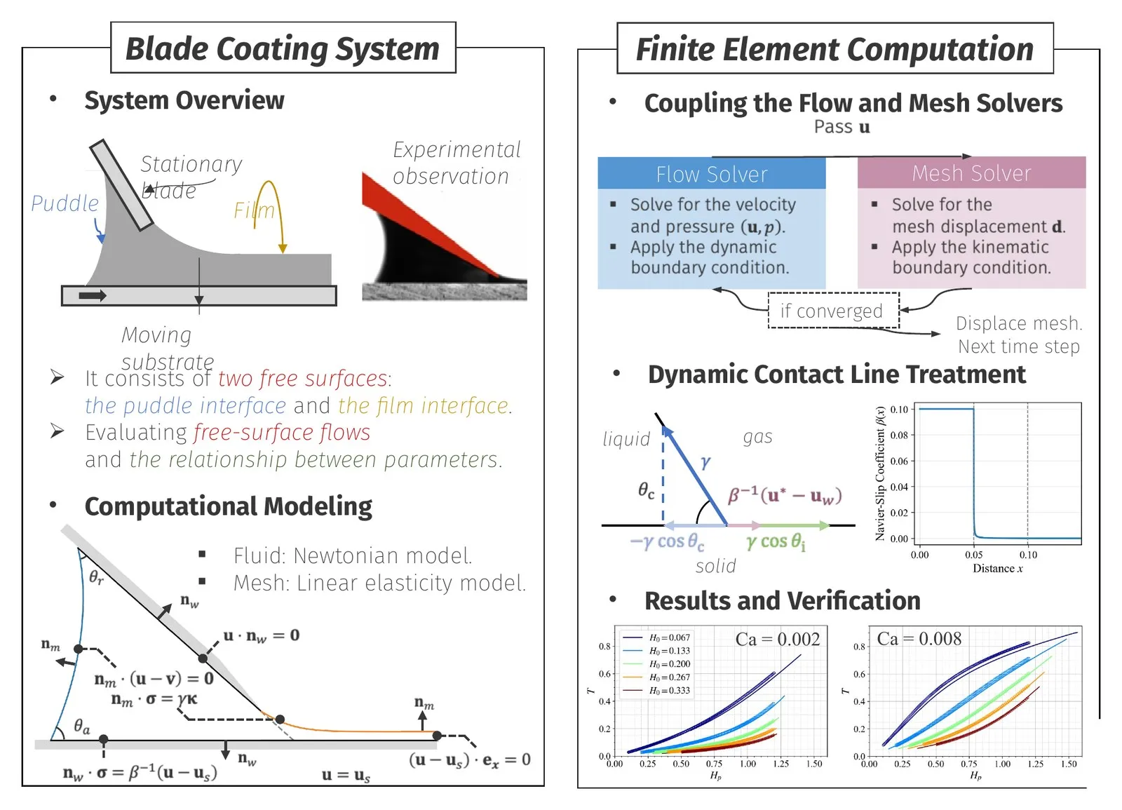 Computation of blade coating systems