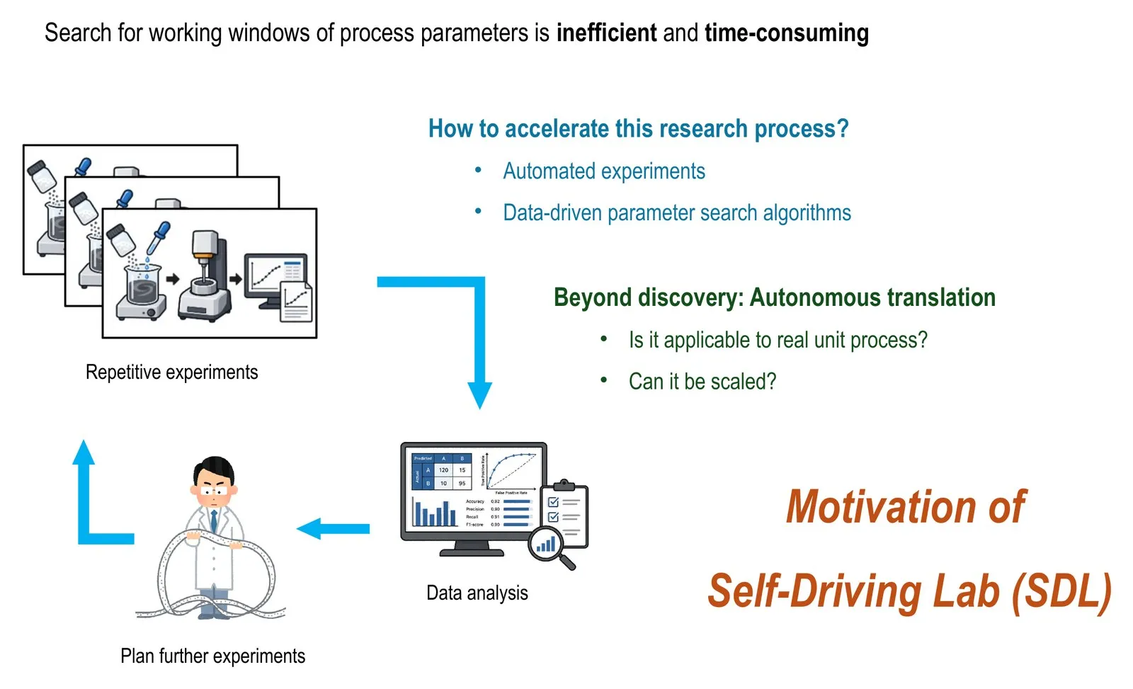 Why the search for a working window has to be automated