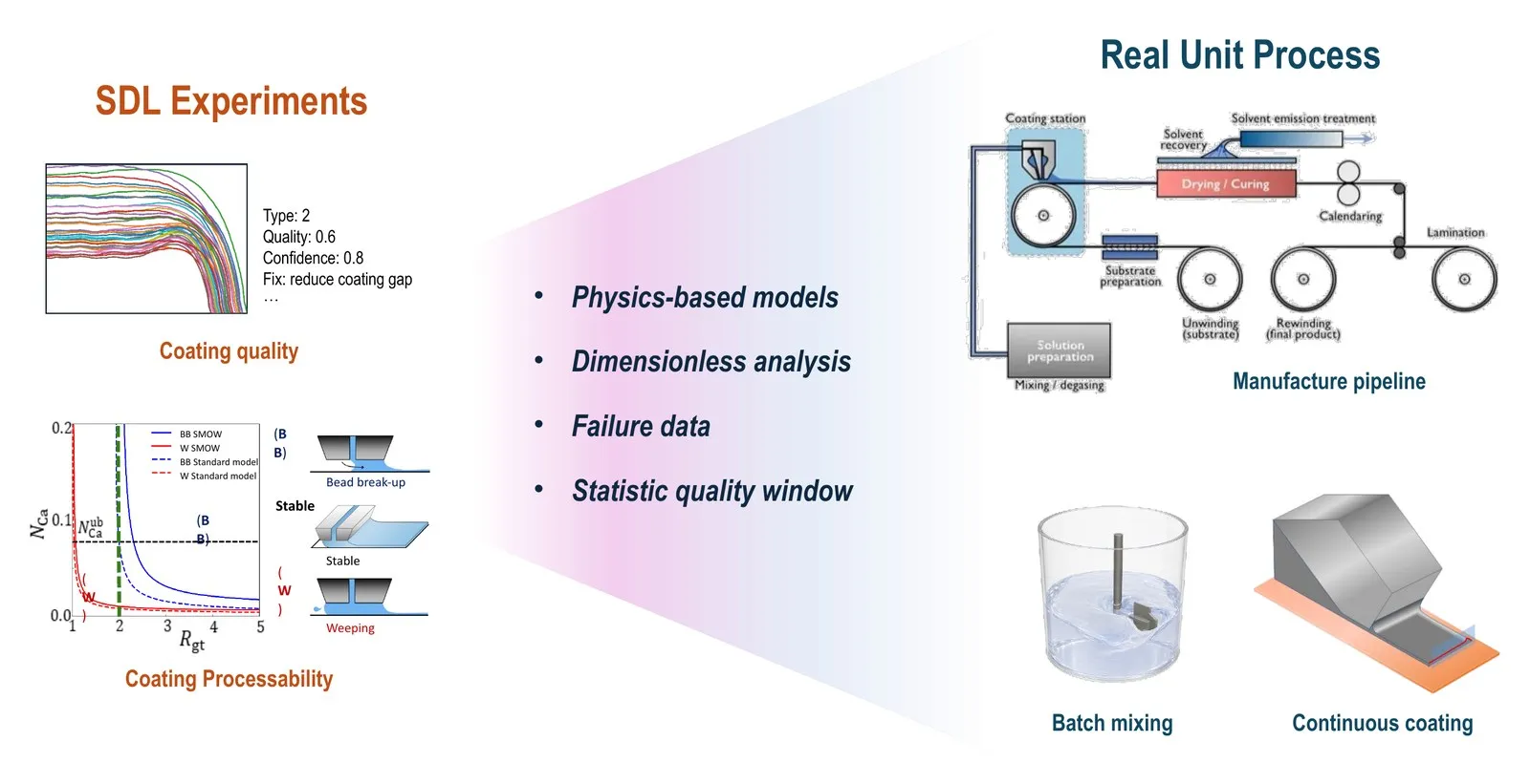 Scalable processability maps