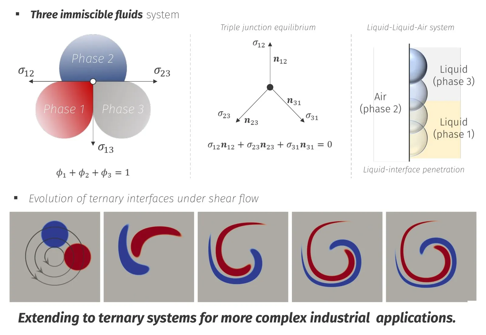 Ternary fluid flow